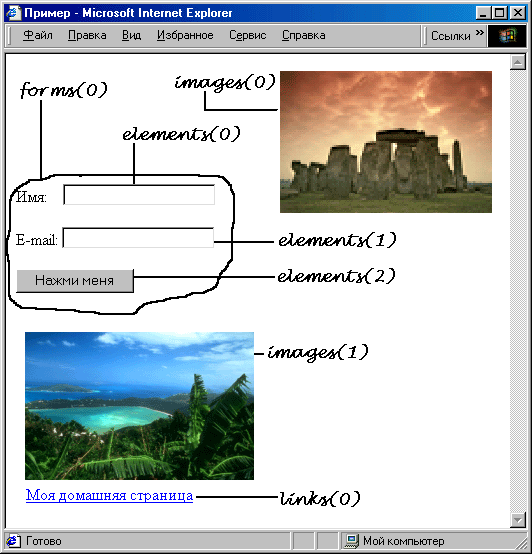 Иллюстрированный самоучитель по Web-графике › Элементы языков HTML и JAVASCRIPT › Объектная модель