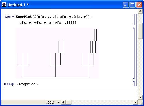 Иллюстрированный самоучитель по Mathematica 3/4 › Математические пакеты расширения › Деревья (Tree)