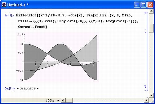 Иллюстрированный самоучитель по Mathematica 3/4 › Расширения графики (пакет Graphics) › Построение графиков с окраской внутренних областей (FilledPlot)