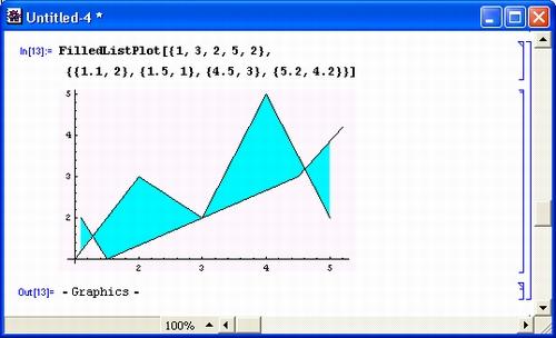 Иллюстрированный самоучитель по Mathematica 3/4 › Расширения графики (пакет Graphics) › Построение графиков с окраской внутренних областей (FilledPlot)