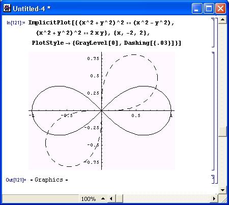 Иллюстрированный самоучитель по Mathematica 3/4 › Расширения графики (пакет Graphics) › Построение графиков неявных функций (ImplicitPlot)