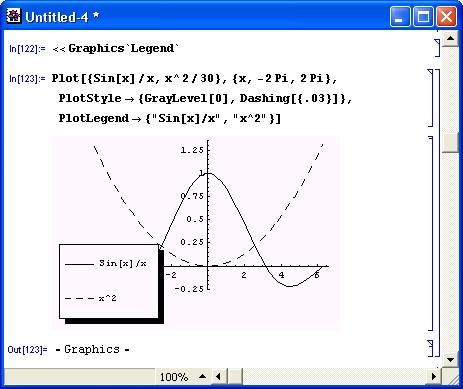 Иллюстрированный самоучитель по Mathematica 3/4 › Расширения графики (пакет Graphics) › Вывод обозначений кривых (Legend)