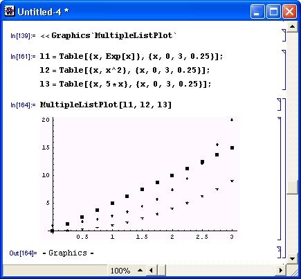 Иллюстрированный самоучитель по Mathematica 3/4 › Расширения графики (пакет Graphics) › Построение графиков с множеством объектов (MultipleListPlot)