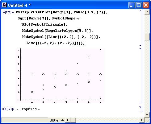 Иллюстрированный самоучитель по Mathematica 3/4 › Расширения графики (пакет Graphics) › Построение графиков с множеством объектов (MultipleListPlot)