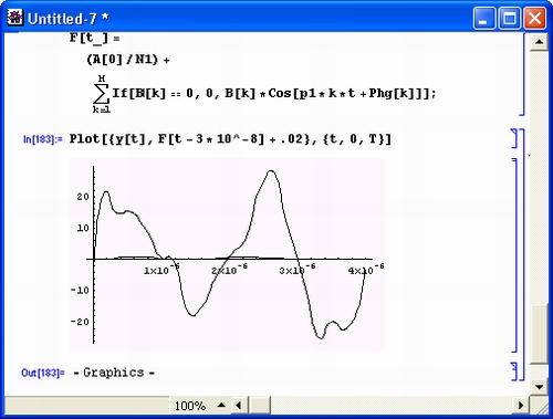Иллюстрированный самоучитель по Mathematica 3/4 › Представление и обработка данных › Спектральный анализ с линейной интерполяцией сигнала