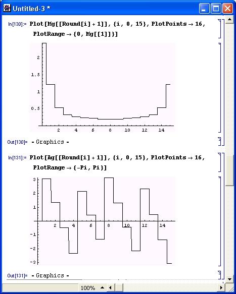 Иллюстрированный самоучитель по Mathematica 3/4 › Представление и обработка данных › Спектральный анализ на основе прямого преобразования Фурье
