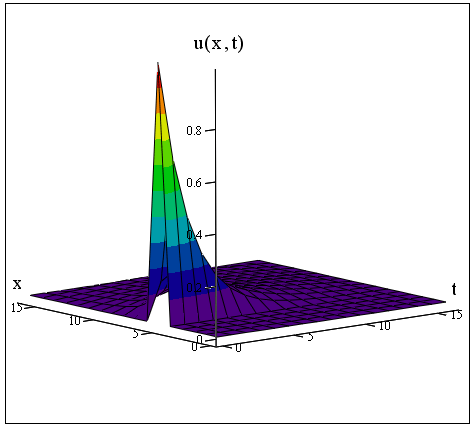 Иллюстрированный самоучитель по MathCAD 11 › Дифференциальные уравнения в частных производных › Пример: уравнение диффузии тепла