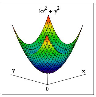 Иллюстрированный самоучитель по MathCAD 11 › Алгебраические уравнения и оптимизация › Приближенное решение уравнений