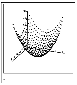 Иллюстрированный самоучитель по MathCAD 12 › Основные сведения о Mathcad › Трехмерные графики