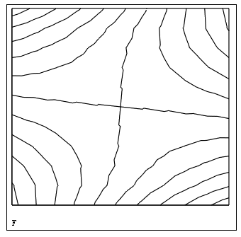 Иллюстрированный самоучитель по MathCAD 12 › Дифференцирование › Примеры: градиент, дивергенция и ротор