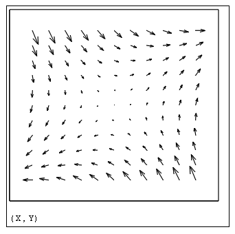 Иллюстрированный самоучитель по MathCAD 12 › Дифференцирование › Примеры: градиент, дивергенция и ротор