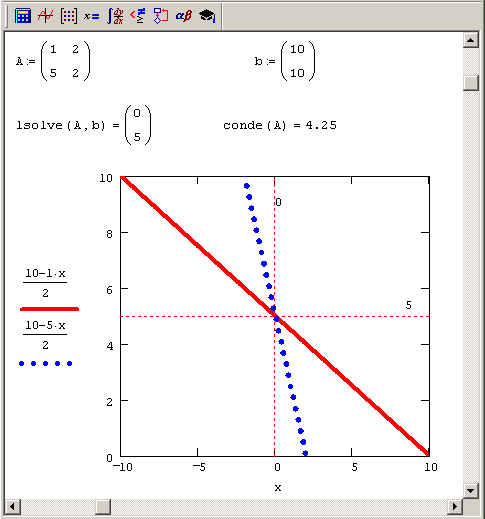 Иллюстрированный самоучитель по MathCAD 12 › Системы линейных уравнений › Вырожденные и плохо обусловленные системы