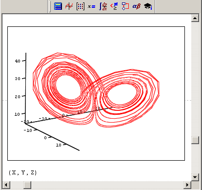 Иллюстрированный самоучитель по MathCAD 12 › Обыкновенные дифференциальные уравнения: динамические системы › Странный аттрактор