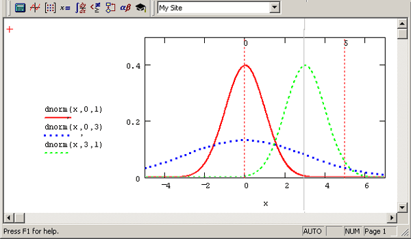 Иллюстрированный самоучитель по MathCAD 12 › Статистика › Пример: нормальное (Гауссово) распределение