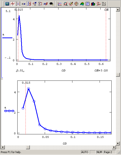Иллюстрированный самоучитель по MathCAD 12 › Спектральный анализ › Пример: артефакты дискретного Фурье-преобразования