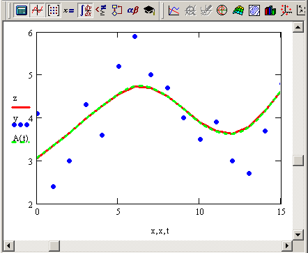 Иллюстрированный самоучитель по MathCAD 12 › Спектральный анализ › Сглаживание и фильтрация. Встроенные функции для сглаживания: ВЧ-фильтр.