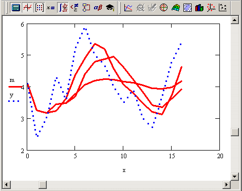 Иллюстрированный самоучитель по MathCAD 12 › Спектральный анализ › Скользящее усреднение: ВЧ-фильтр
