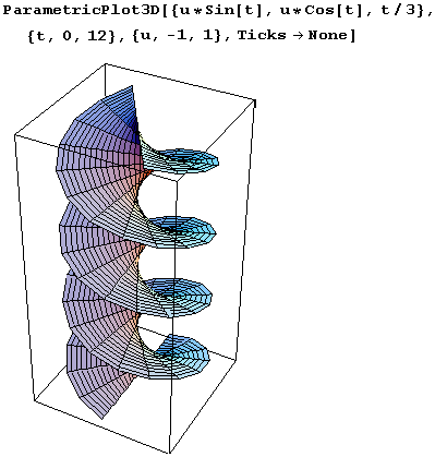 Иллюстрированный самоучитель по Mathematica 5 › Первое знакомство. Калькулятор. › Построение графиков функций двух переменных