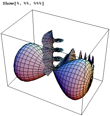 Иллюстрированный самоучитель по Mathematica 5 › Первое знакомство. Калькулятор. › Построение графиков функций двух переменных