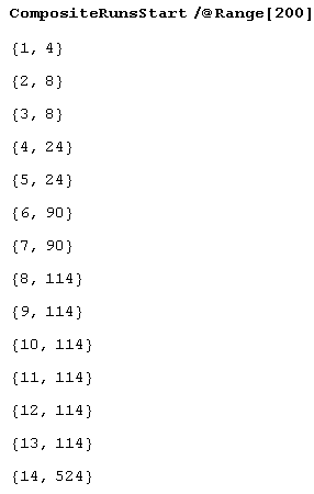 Иллюстрированный самоучитель по Mathematica 5 › Арифметика: простые числа › Поиск отрезков натурального ряда, состоящих только из составных чисел