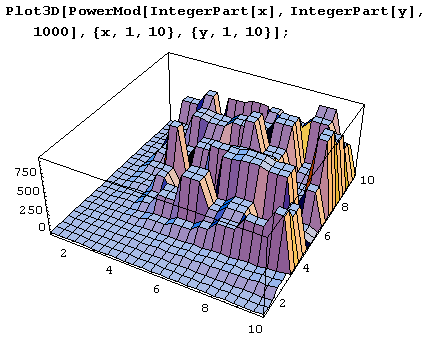Иллюстрированный самоучитель по Mathematica 5 › Модулярная арифметика: деление с остатком, вычеты, сравнения и китайская теорема об остатках › Возведение в степень в модулярной арифметике (функция Power Mod)