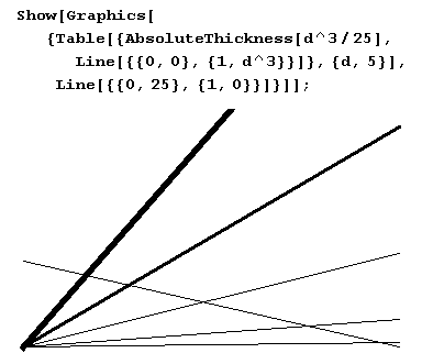 Иллюстрированный самоучитель по Mathematica 5 › Мультимедиа: геометрия, графика, кино, звук › Графические директивы