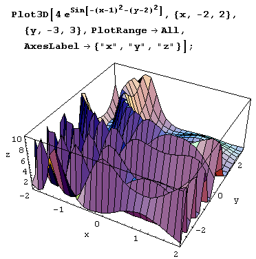 Иллюстрированный самоучитель по Mathematica 5 › Мультимедиа: геометрия, графика, кино, звук › Аналитическая геометрия в пространстве, или 3D-графика. Графические примитивы и опции трехмерной графики.