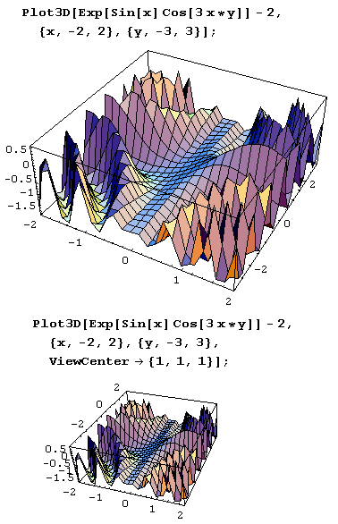 Иллюстрированный самоучитель по Mathematica 5 › Мультимедиа: геометрия, графика, кино, звук › Аналитическая геометрия в пространстве, или 3D-графика. Графические примитивы и опции трехмерной графики.