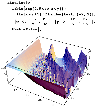 Иллюстрированный самоучитель по Mathematica 5 › Мультимедиа: геометрия, графика, кино, звук › Вычерчивание графиков