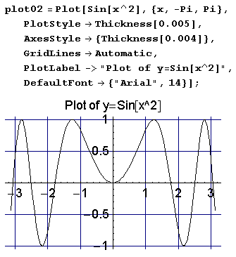 Иллюстрированный самоучитель по Mathematica 5 › Мультимедиа: геометрия, графика, кино, звук › Вычерчивание графиков. Функция Plot.