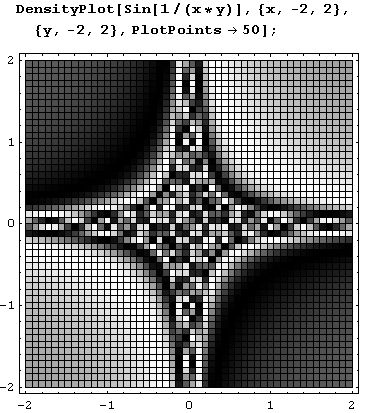 Иллюстрированный самоучитель по Mathematica 5 › Мультимедиа: геометрия, графика, кино, звук › Графики плотности