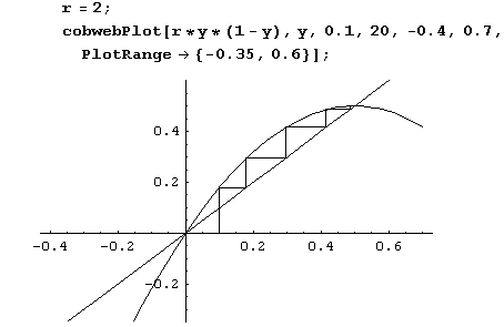 Иллюстрированный самоучитель по Mathematica 5 › За гранью простого. Новый вид науки.