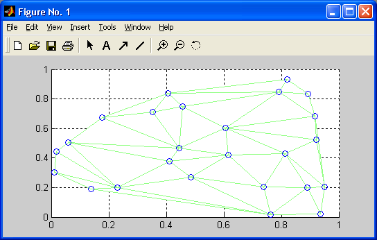 Иллюстрированный самоучитель по MatLab › Обработка данных › Триангуляция. Расчет триангуляции.