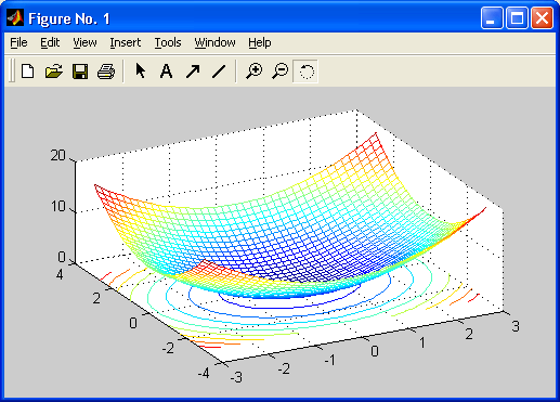 Иллюстрированный самоучитель по MatLab › Обычная графика MATLAB › Сетчатые 3D-графики с проекциями