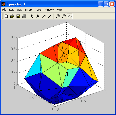 Иллюстрированный самоучитель по MatLab › Обычная графика MATLAB › Трехмерная графика с треугольными плоскостями