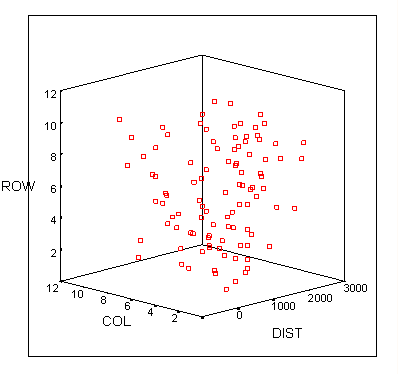 Иллюстрированный самоучитель по SPSS 10/11 › Стандартные графики › Наложенные и трехмерные диаграммы рассеяния