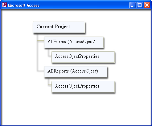 Иллюстрированный самоучитель по Microsoft Access 2002 › Программирование в Access 2002 › Объектная модель Microsoft Access 2002