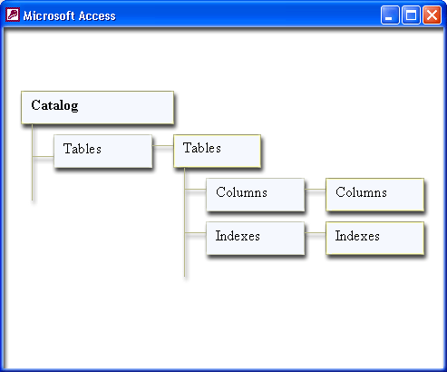 Иллюстрированный самоучитель по Microsoft Access 2002 › Программирование в Access 2002 › Модель объектов ActiveX для управления данными