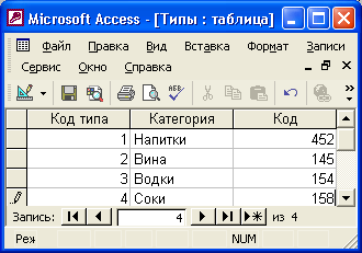 Иллюстрированный самоучитель по Microsoft Access 2002 › Работа с таблицами › Отображение подчиненных таблиц