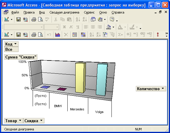 Иллюстрированный самоучитель по Microsoft Access 2002 › Редактирование и анализ данных с помощью запросов › Сводные диаграммы