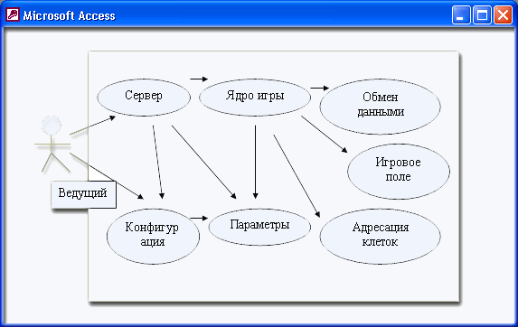 Иллюстрированный самоучитель по Microsoft Access 2002 › Приложение 2. Сетевое приложение "Игра в доминирование". › Сервер "Игры в доминирование"