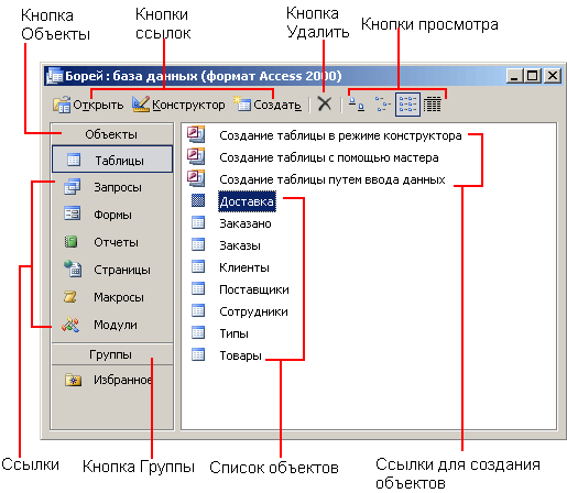 Иллюстрированный самоучитель по Microsoft Access 2003 › Изучение главного рабочего окна Access
