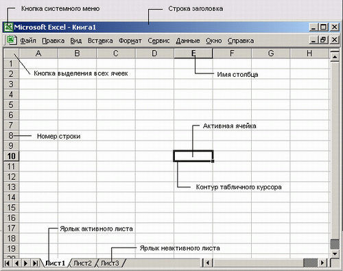 Иллюстрированный самоучитель по Microsoft Excel 2002 › Подготовка к работе с Excel › Запуск Excel. Окно Excel.