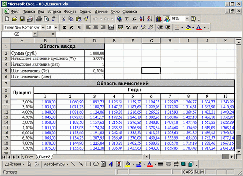 Иллюстрированный самоучитель по Microsoft Excel 2002 › От таблицы умножения к элементарным расчетам денежных потоков › Практическое применение таблицы. Таблица расчета процентов по вкладу.