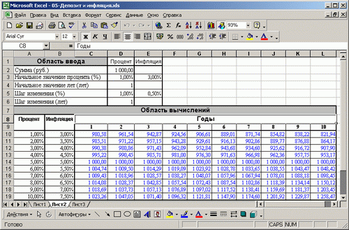 Иллюстрированный самоучитель по Microsoft Excel 2002 › От таблицы умножения к элементарным расчетам денежных потоков › Таблица определения реальной стоимости денег