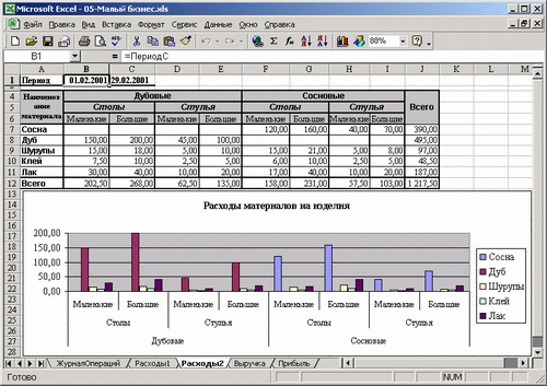 Иллюстрированный самоучитель по Microsoft Excel 2002 › Учет доходов и расходов в быту и бизнесе › Таблица 2: расход материалов на изделия