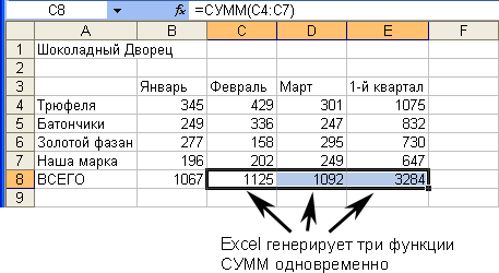 Иллюстрированный самоучитель по Microsoft Excel 2003 › Составление таблицы › Как находить сумму автоматически