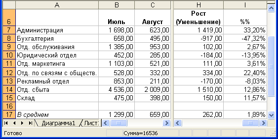 Иллюстрированный самоучитель по Microsoft Excel 2003 › Модификация окна Excel › Как разделить экран