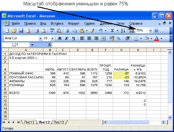 Иллюстрированный самоучитель по Microsoft Excel 2003 › Модификация окна Excel › Как изменять масштаб