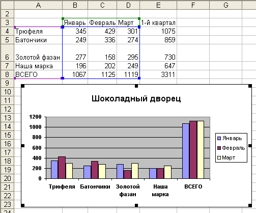 Иллюстрированный самоучитель по Microsoft Excel 2003 › Диаграммы › Как изменить тип диаграммы